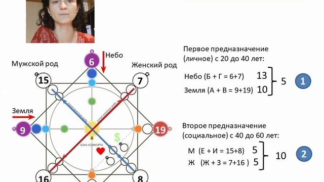 Обучение Матрица Судьбы. Урок №3 Расчёт предназначений смотреть онлайн