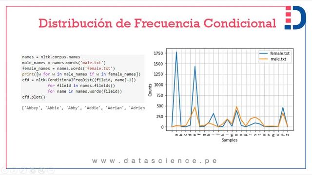 Natural language processing con python смотреть онлайн