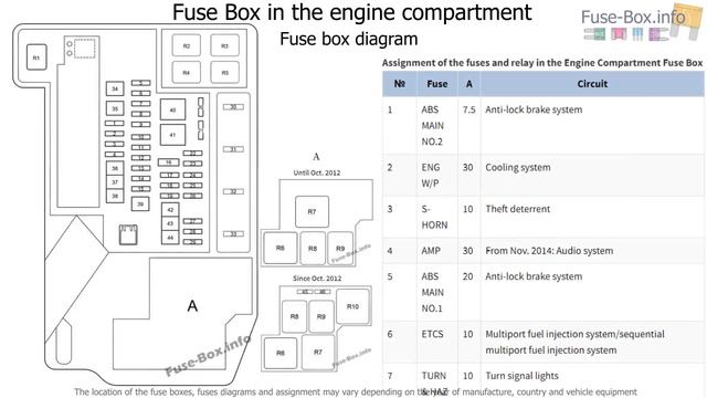 Fuse box location and diagrams: Toyota Prius V / Prius+ / Prius α (2012-2018) смотреть онлайн