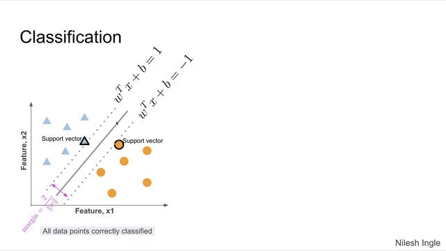 #45: Scikit-learn 42:Supervised Learning 20: Stochastic Gradient Descent:Terminology смотреть онлайн