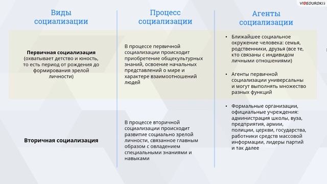 ЕГЭ???общество☝?СОЦ.СФЕРА-1(4) смотреть онлайн