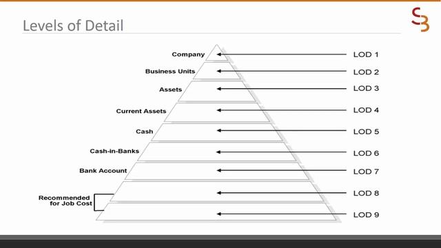 Chart of Accounts Best Practices for JD Edwards EntepriseOne смотреть онлайн