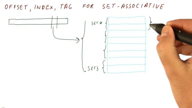 Offset, Index, Tag for Set Associative - Georgia Tech HPCA Part 3 смотреть онлайн