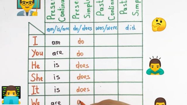 present continuous present simple past continuous past simple for beginners @keeplearning365days смотреть онлайн