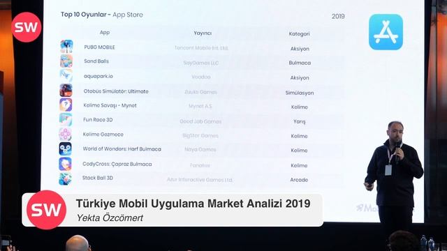 Yekta Özcömert MobileAction Sunumu - #SW2020 Etkinliği смотреть онлайн