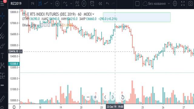 РТС - план на 01.10.2019 смотреть онлайн