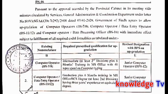 Post Upgradation for Govt Employees in all Pakistan l Computer Operator and Data Entry Operator l смотреть онлайн