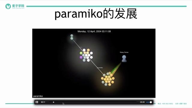 paramiko基础-1.介绍paramiko的起源发展及环境安装 смотреть онлайн