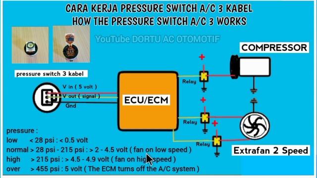 AC MOBIL - LPS AC 3 KABEL HONDA,CARA KERJA LPS AC MOBIL. FUNGSI LPS AC MOBIL
