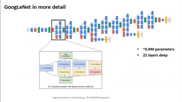 University of Oregon - Webinar on E4S and TAU using IBM POWER9 systems and IBM's AI features смотреть онлайн