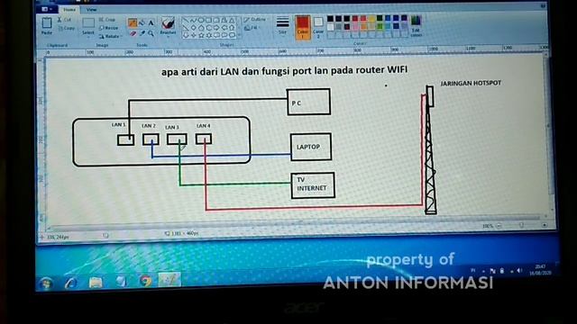 FUNGSI PORT LAN 1 2 3 4 PADA ROUTER WIFI INDIHOME смотреть онлайн