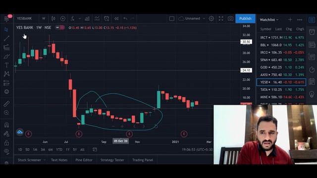 YOUR STOCK LIST | MY PERSONAL VIEWS | ANGRY BULLS AHEAD ? смотреть онлайн