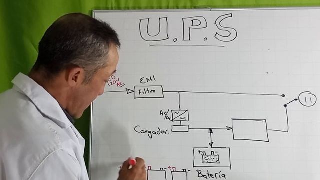 💻 ups funcionamiento смотреть онлайн