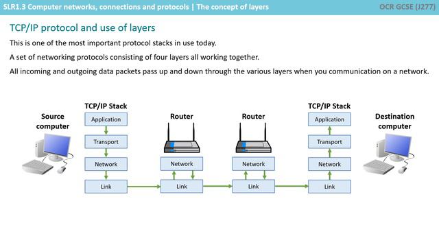 34. OCR GCSE (J277) 1.3 The concept of layers смотреть онлайн