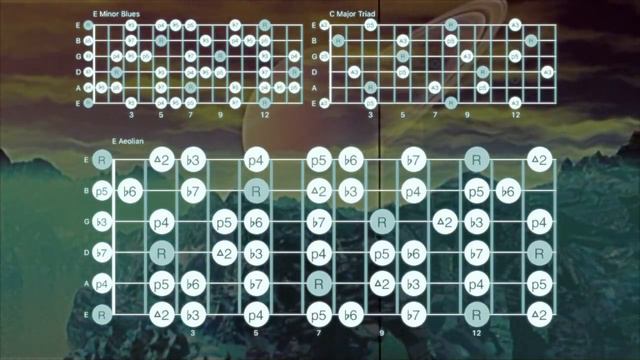 Green Grass & High Tides Southern Guitar Backing Track (E Minor) смотреть онлайн