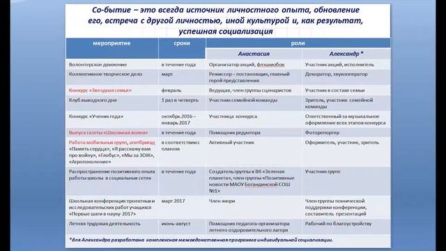 Мальцева С.С., директор гимназии № 83, г. Тюмени смотреть онлайн