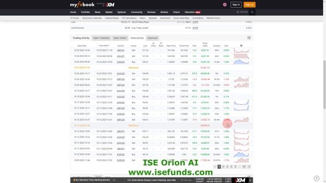 Forex Trading AI na kumikita ng 26% per month! ISE Myfxbook Review смотреть онлайн