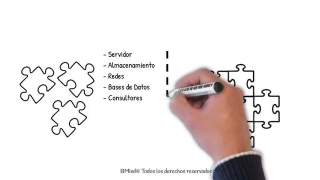 ODA: La solución para bases de datos de Oracle смотреть онлайн