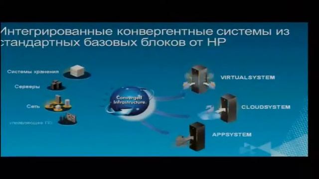 Hyper V Cloud Fast Track референсная архитектура частного облака смотреть онлайн