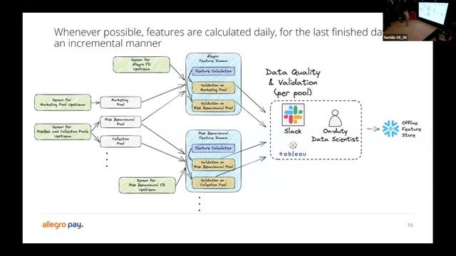 "Architecting ML for Huge Impact and Scale" - Szymon Jacoń (MOPS 2) смотреть онлайн