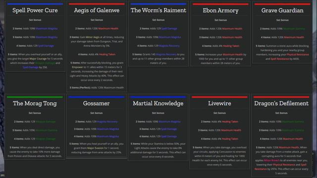 U28 Markarth - Alkosh, Tank Gear, Group Pen | Elder Scrolls Online смотреть онлайн
