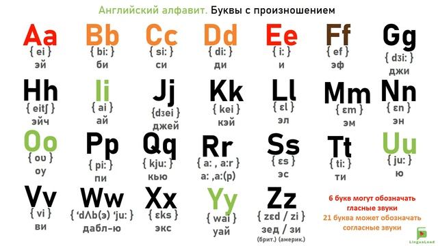 Английский алфавит легко за 2 минуты. Английский язык. Алфавит английский. Учим английский Алфавит