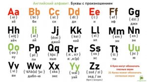 Английский алфавит легко за 2 минуты. Английский язык. Алфавит английский. Учим английский Алфавит