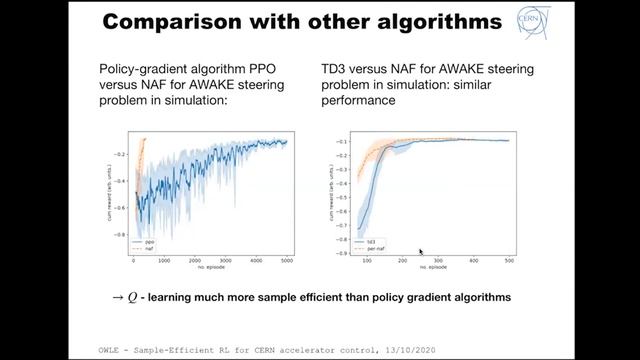 OWLE Seminar - ML - Oct 13, 2020 - V. Kain смотреть онлайн