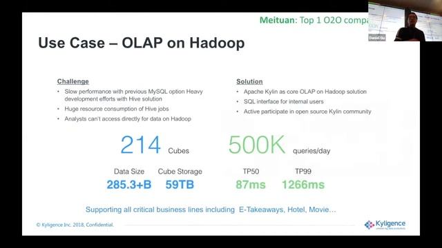 Accelerate Business Intelligence (BI) on Big Data with Kyligence смотреть онлайн