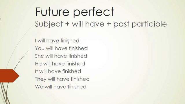 Future perfect - structure смотреть онлайн