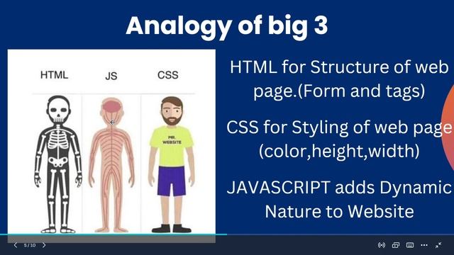 #php #programming #html #tutorial Website Works? | Why you should learn PHP | PHP Tutorial #2 смотреть онлайн