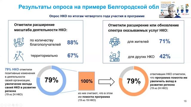 Социальный вклад НКО смотреть онлайн
