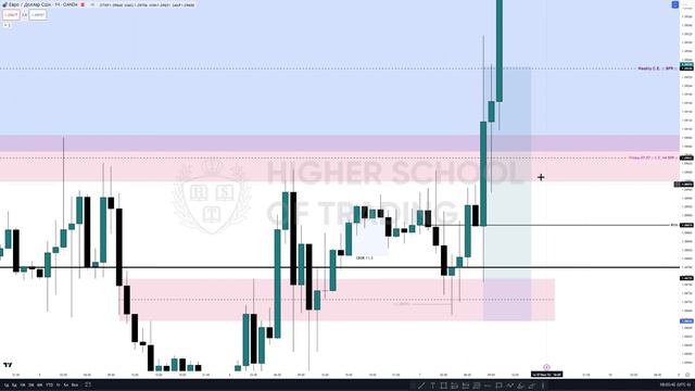 07.07 EURUSD NFP Long смотреть онлайн