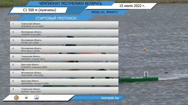Чемпионат Республики Беларусь по гребле на байдарках и каноэ смотреть онлайн
