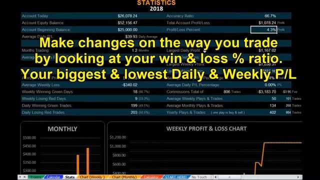 Ultimate Day Trading Stock Market Excel Spreadsheet Tracker Download смотреть онлайн