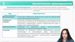 Экологическое право на ЕГЭ за 30 минут | ЕГЭ по обществознанию 2022