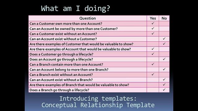 Data Modeler Of 2020 смотреть онлайн