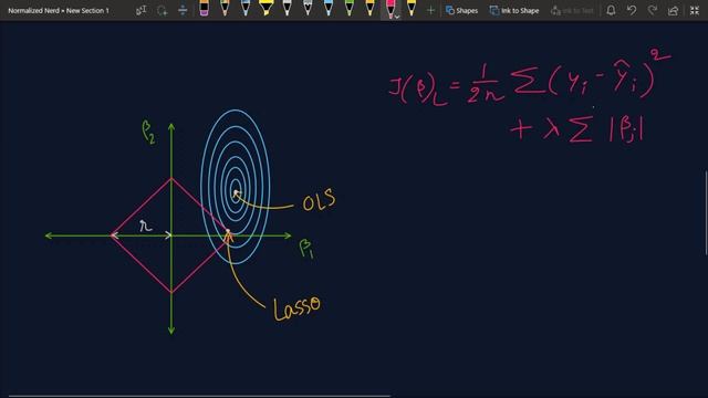 Linear Regression: OLS, Ridge, Lasso and beyond смотреть онлайн