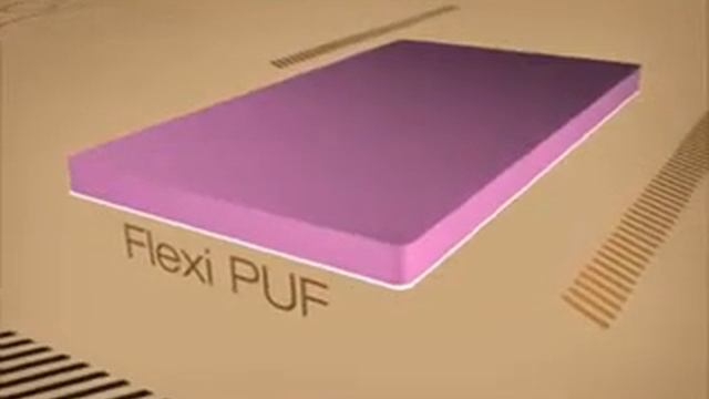 PEARL PLUS - Sleepwell - Bhartiya Mattresses смотреть онлайн