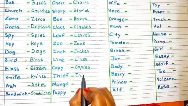 Singular।Plural। singular and plural। Singular Plural Words। Numbers in English Grammar смотреть онлайн