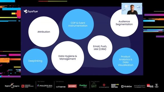 Digital Dragons 2021: Mateusz Bochenczak - Building a MarTech Stack: What you need to know? смотреть онлайн