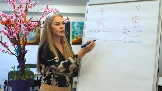 Что такое активы и пассивы? С чего начать создание активов? // 16+