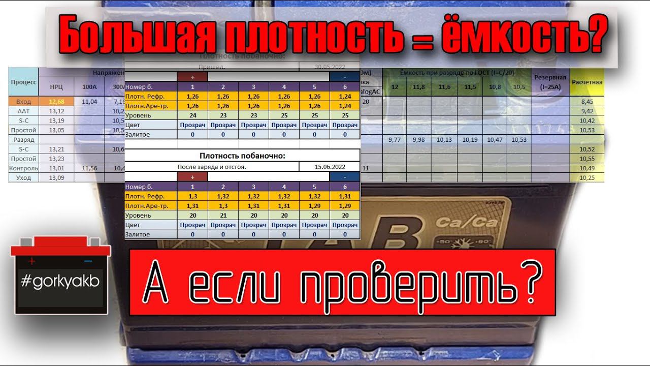 Аккумулятор ТАБ поcле Нано20. Высокая плотность не показатель ёмкости! смотреть онлайн