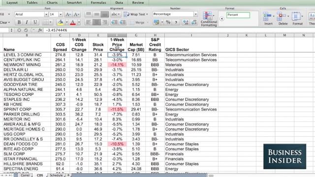 Conditional formatting in Excel смотреть онлайн