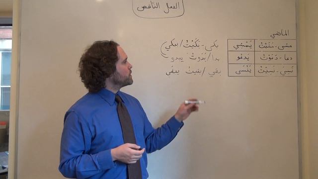 Arabic Grammar: 24. Defective Verbs in Form I смотреть онлайн