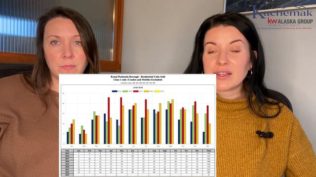 Homer Alaska's Real Estate Market Update - 01-25-2023 смотреть онлайн