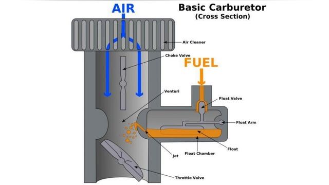 Car Eco Mode - How it works #car #economy #ecomode #automobile смотреть онлайн