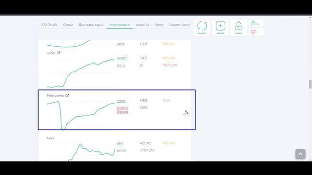 VOGOV - подробные рейтинги и отзывы проекта смотреть онлайн