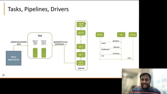 Velox: An Open-source Unified Execution Engine (Deepak Majeti) смотреть онлайн