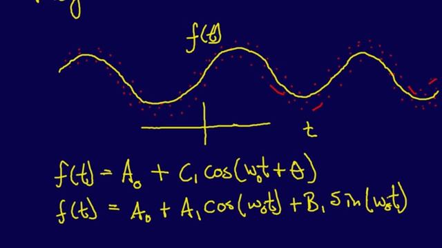 5.3.1-Curve Fitting: Least Squares Regression with Sinusoids смотреть онлайн